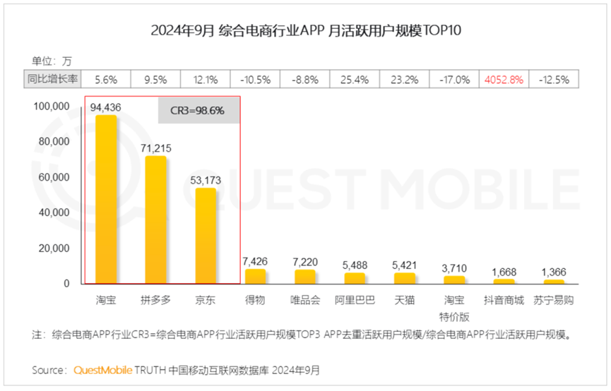 双11品牌生意倍增的秘诀，藏在天猫品牌超级会员日里