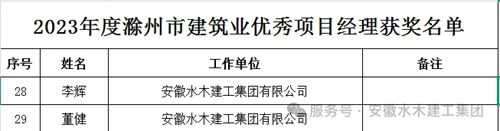 喜报|公司荣获2023年度滁州市建筑业优秀施工企业、优质工程等多项荣誉